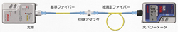 光ファイバー減衰量測定機セット